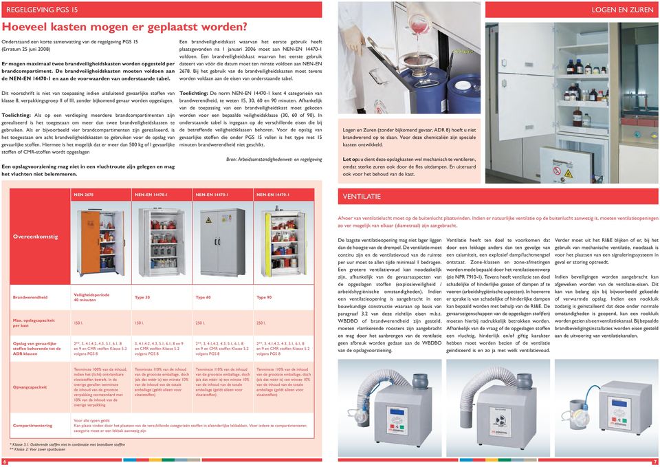 De brandveiligheidskasten moeten voldoen aan de NENEN 144701 en aan de voorwaarden van onderstaande tabel.
