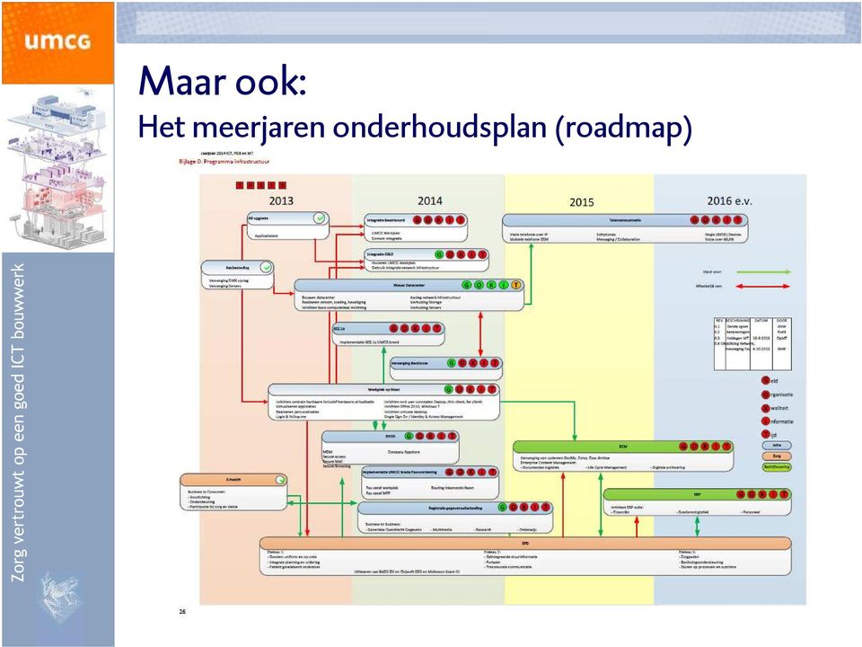 meerjaren