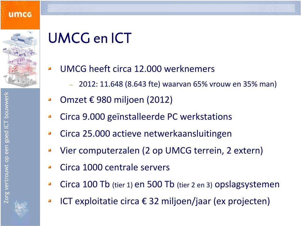 000 geïnstalleerde PC werkstations Circa 25.