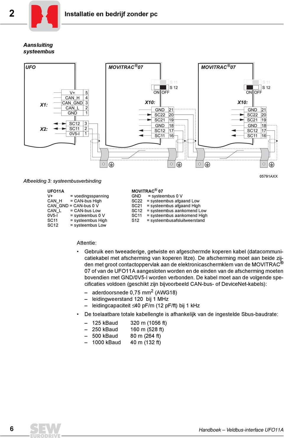 systeembus aankomend High S12 = systeembusafsluitweerstand Attentie: Gebruik een tweeaderige, getwiste en afgeschermde koperen kabel (datacommunicatiekabel met afscherming van koperen litze).