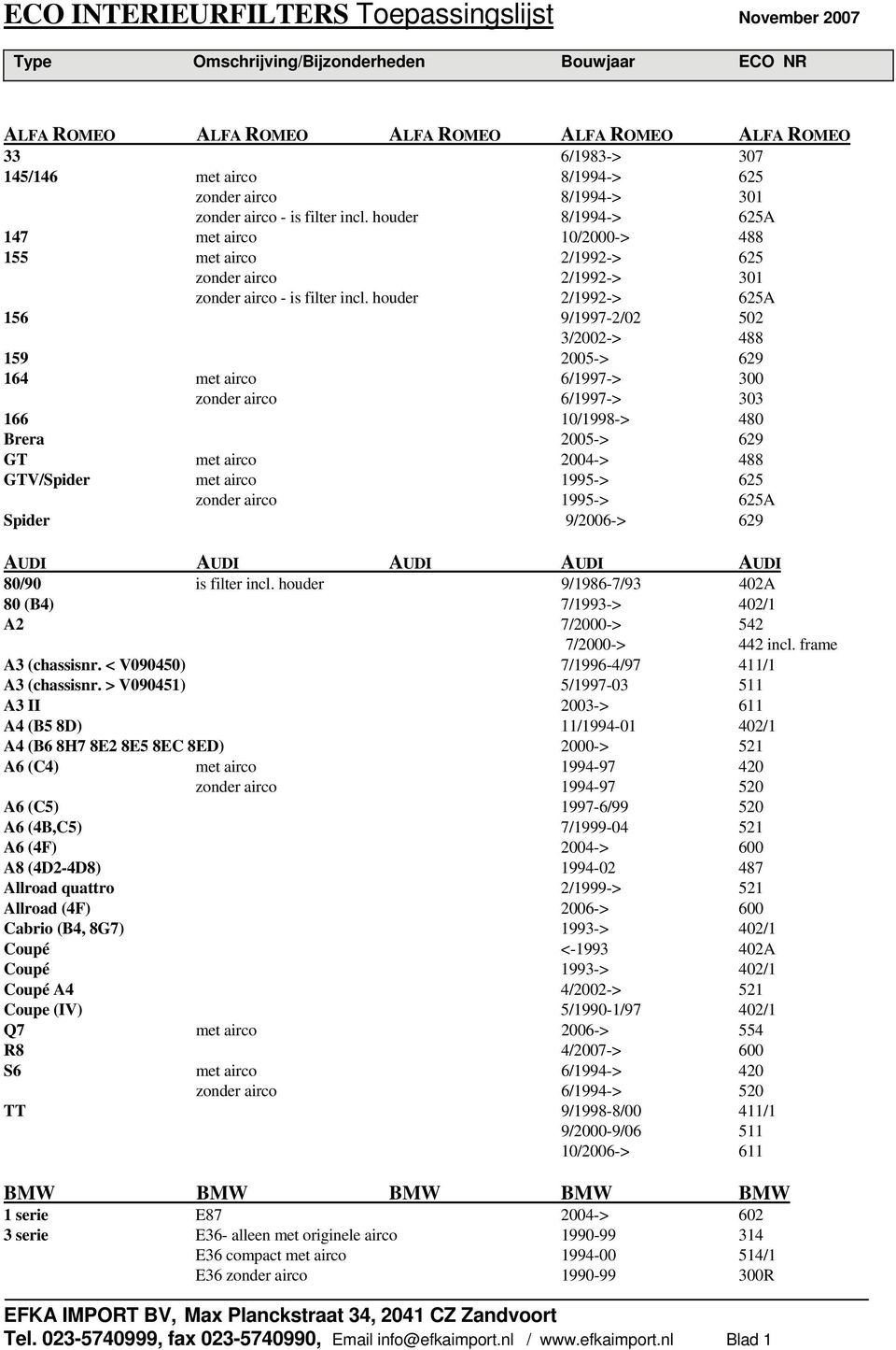 houder 2/1992-> 625A 156 9/1997-2/02 502 3/2002-> 488 159 2005-> 629 164 met airco 6/1997-> 300 zonder airco 6/1997-> 303 166 10/1998-> 480 Brera 2005-> 629 GT met airco 2004-> 488 GTV/Spider met