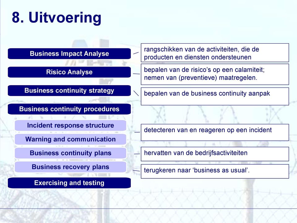 bepalen van de business continuity aanpak Business continuity procedures Incident response structure Warning and communication Business