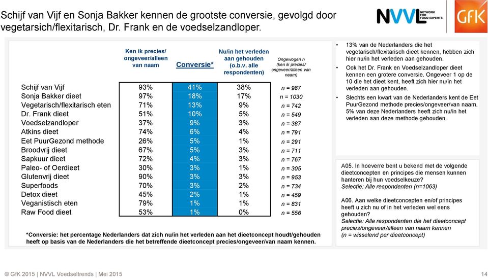 er/alleen va