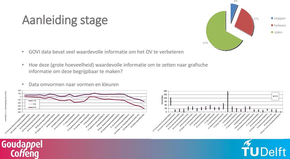 hoeveelheid) waardevolle informatie om te zetten naar grafische