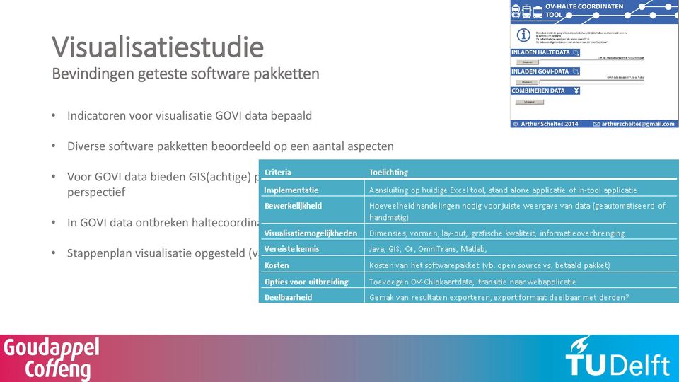 GIS(achtige) programma s en MS Office (Power Map) meeste perspectief In GOVI data ontbreken