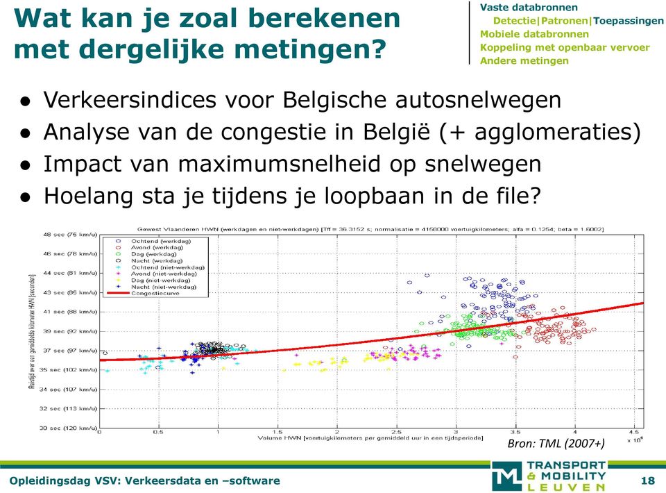 Andere metingen Verkeersindices voor Belgische autosnelwegen Analyse van de congestie in België (+