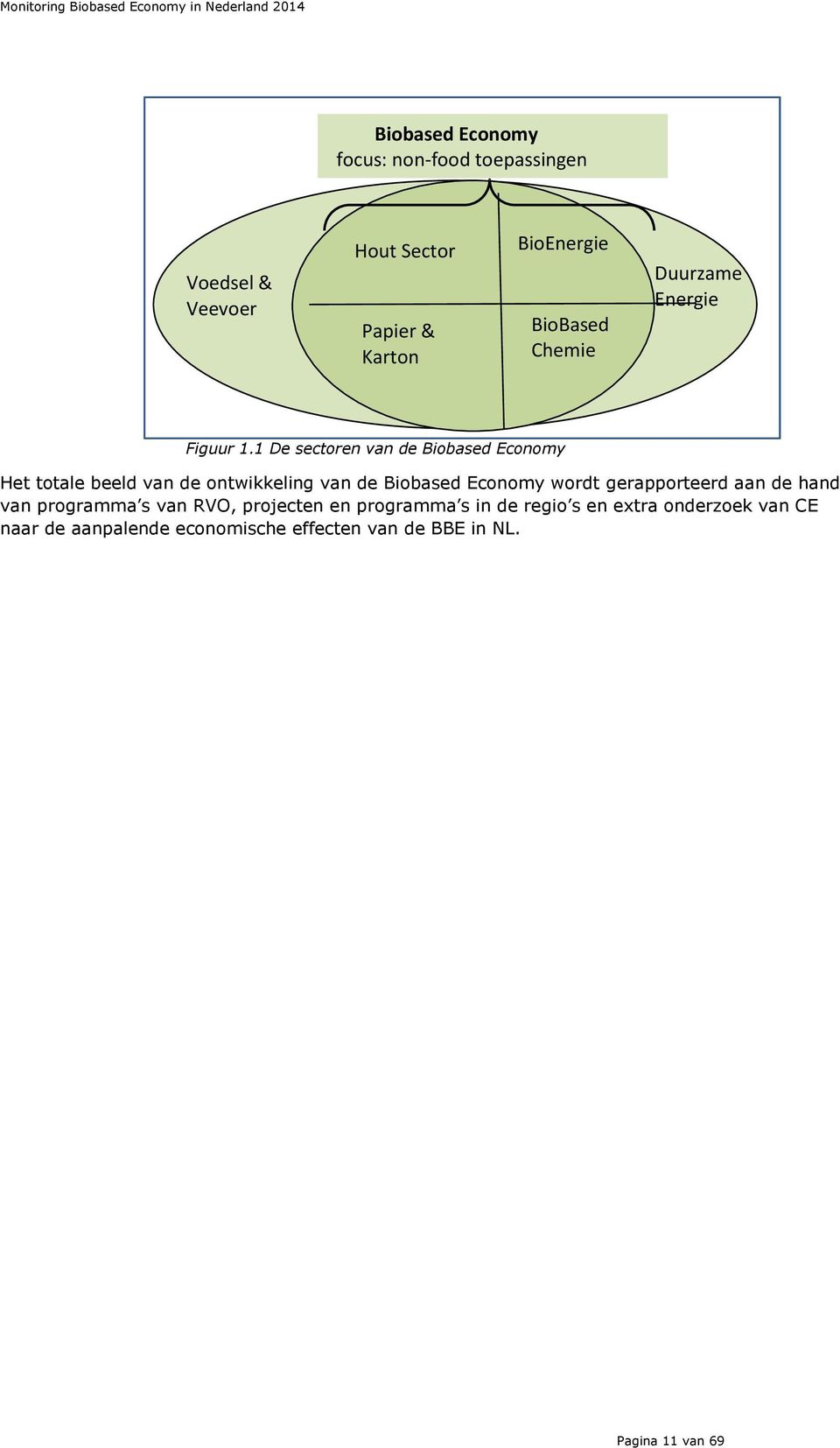 1 De sectoren van de Biobased Economy Het totale beeld van de ontwikkeling van de Biobased Economy wordt