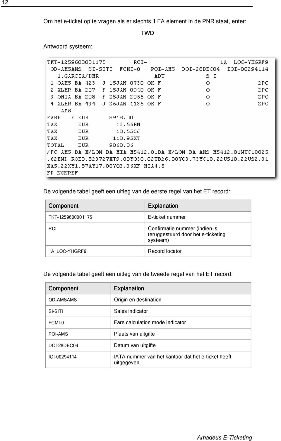 Record locator De volgende tabel geeft een uitleg van de tweede regel van het ET record: Component OD-AMSAMS SI-SITI FCMI-0 POI-AMS DOI-28DEC04 IOI-00294114