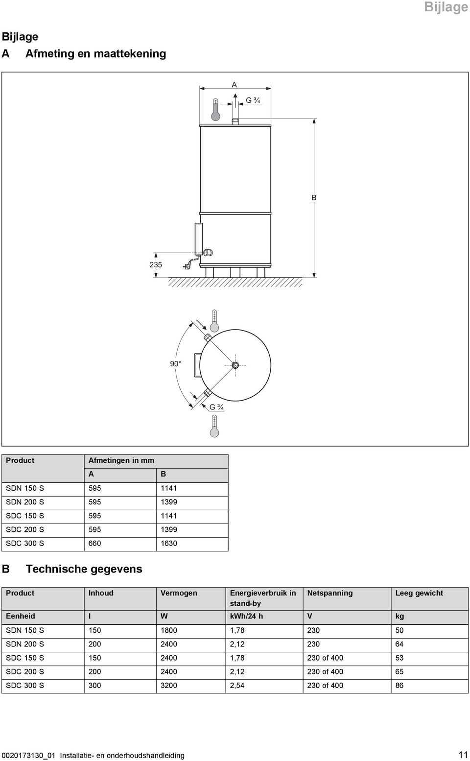 stand-by Netspanning Eenheid l W kwh/4 h V kg SDN 50 S 50 800,78 0 50 SDN 00 S 00 400, 0 64 SDC 50 S 50 400,78 0 of