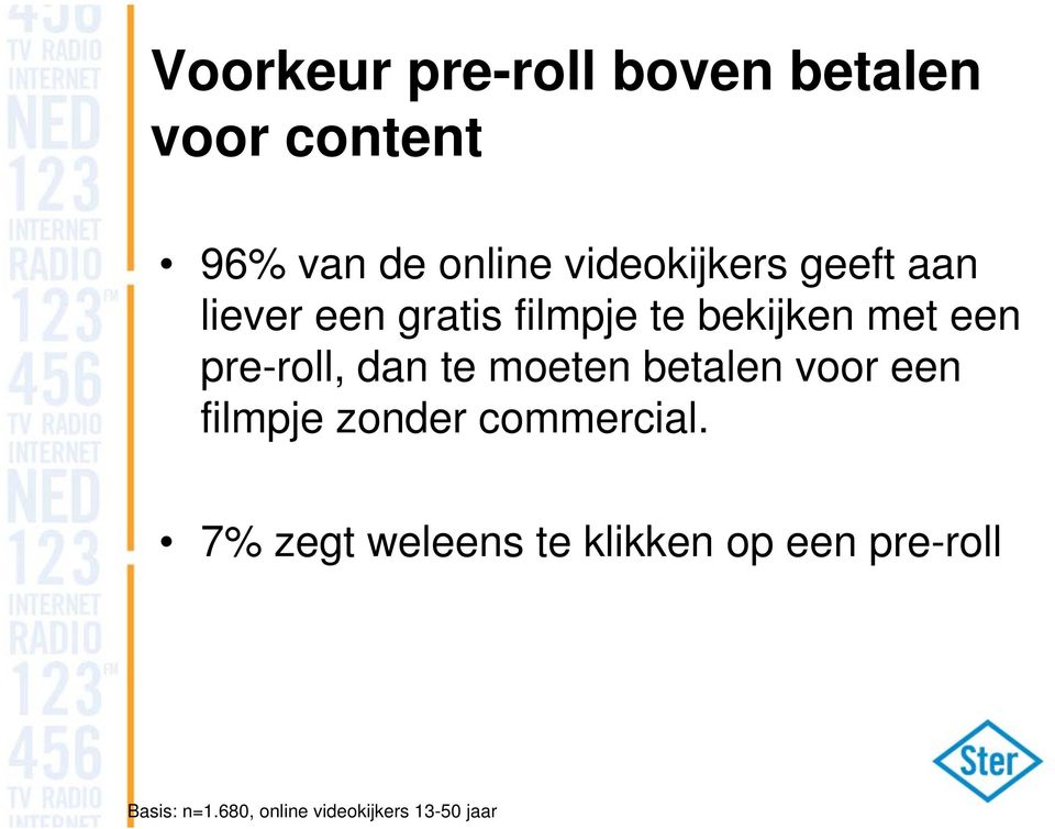 pre-roll, dan te moeten betalen voor een filmpje zonder commercial.