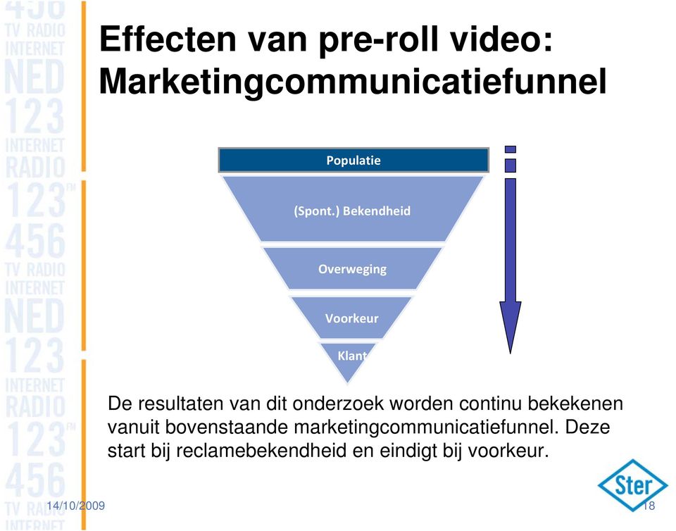 vanuit bovenstaande marketingcommunicatiefunnel.