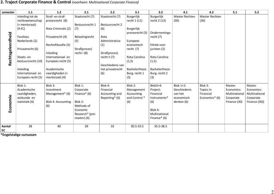 wiskunde en statistiek Investment Management* Accounting Finance* Accounting and Reporting*