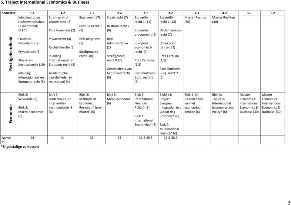 Wiskunde B Micro economie Policy* s* European Integration in a Globalizing Economy*