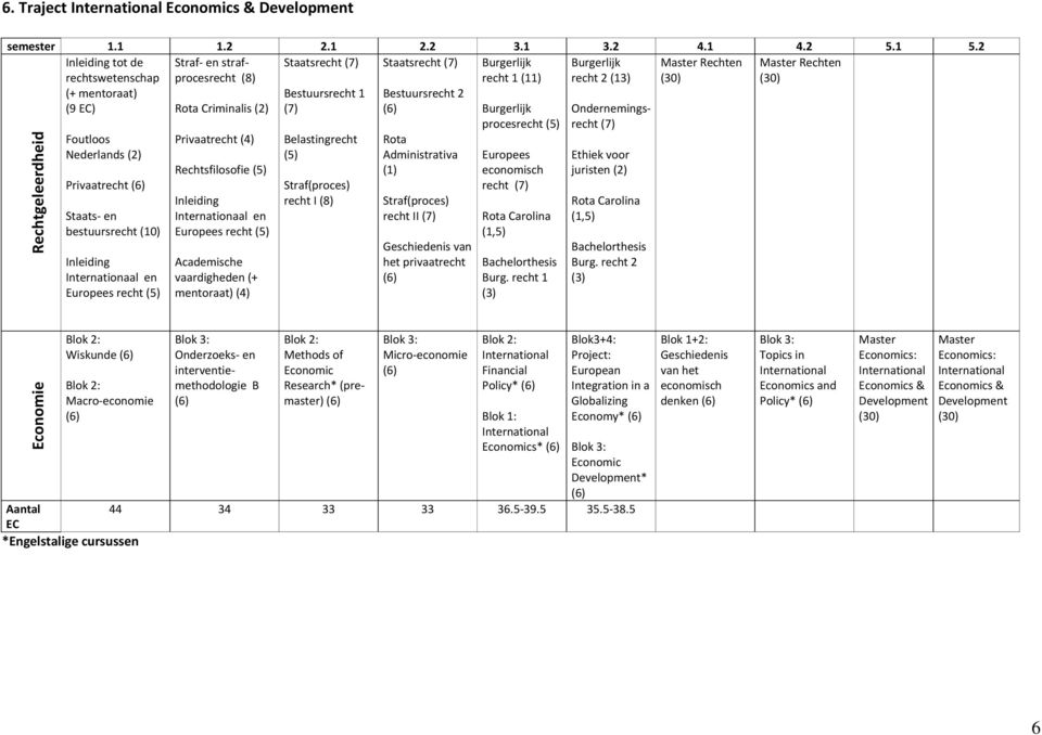 Wiskunde B Micro economie Policy* s* European Integration in a Globalizing Economy*