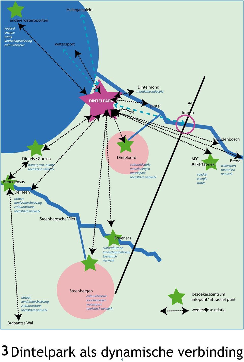 water Breda toeristisch netwerk De Heen, Steenbergsche Vliet Bovensas toeristisch netwerk, Steenbergen voorzieningen