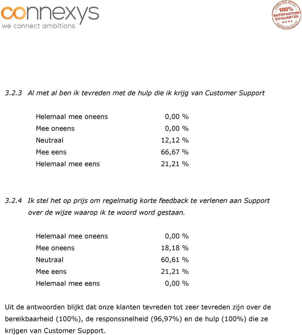 Helemaal mee oneens 0,00 % Mee oneens 18,18 % Neutraal 60,61 % Mee eens 21,21 % Helemaal mee eens 0,00 % Uit de antwoorden blijkt dat onze klanten