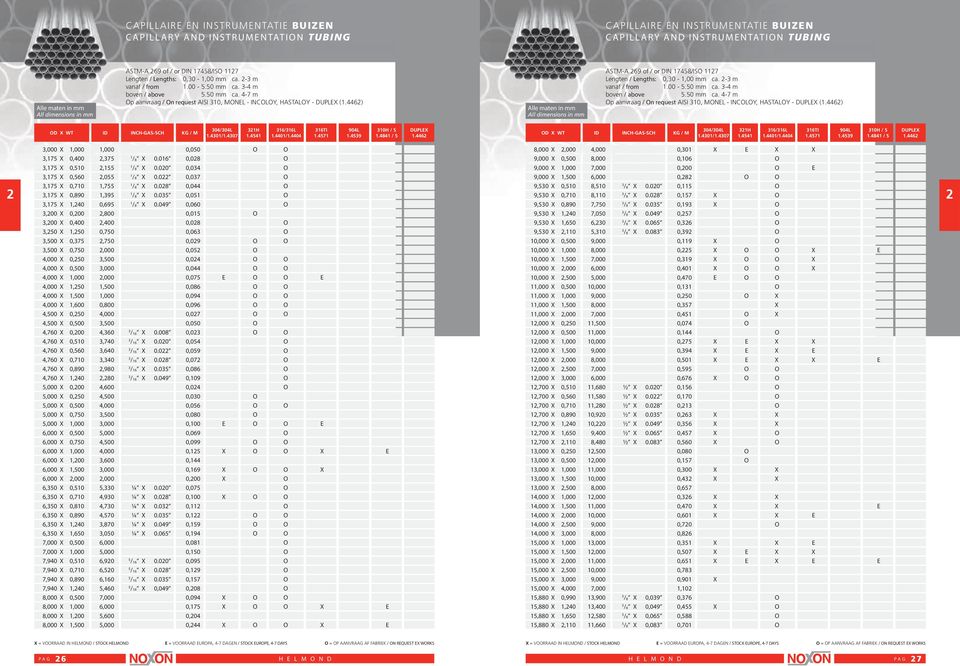 4462) ASTM-A 269 of / or IN 17458/ISO 1127 engten / engths: 0,0-1,00 4462) O X WT I -GAS-SC KG / M 04/04 1.401/1.407 21 1.4541 16/16 1.4401/1.4404 16TI 1.4571 904 1.459 10 / S 1.4841 / 5 UPEX 1.