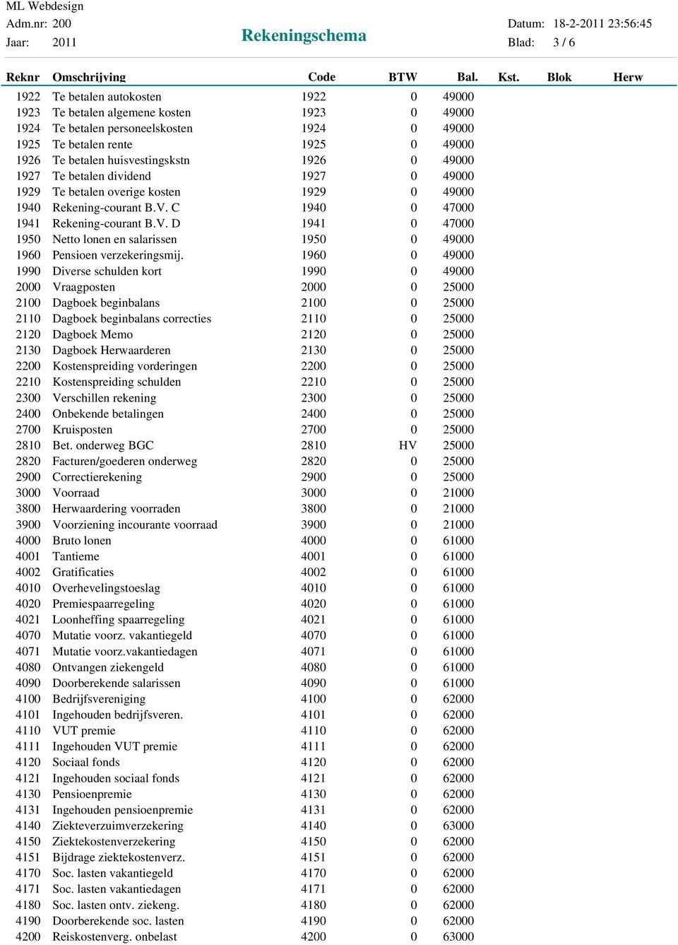 C 1940 0 47000 1941 Rekening-courant B.V. D 1941 0 47000 1950 Netto lonen en salarissen 1950 0 49000 1960 Pensioen verzekeringsmij.