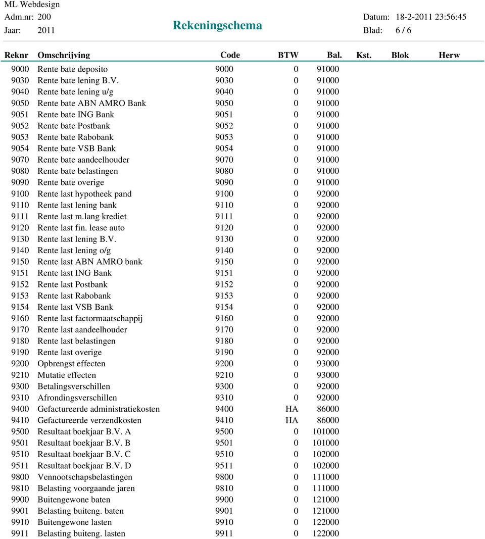 9053 0 91000 9054 Rente bate VSB Bank 9054 0 91000 9070 Rente bate aandeelhouder 9070 0 91000 9080 Rente bate belastingen 9080 0 91000 9090 Rente bate overige 9090 0 91000 9100 Rente last hypotheek
