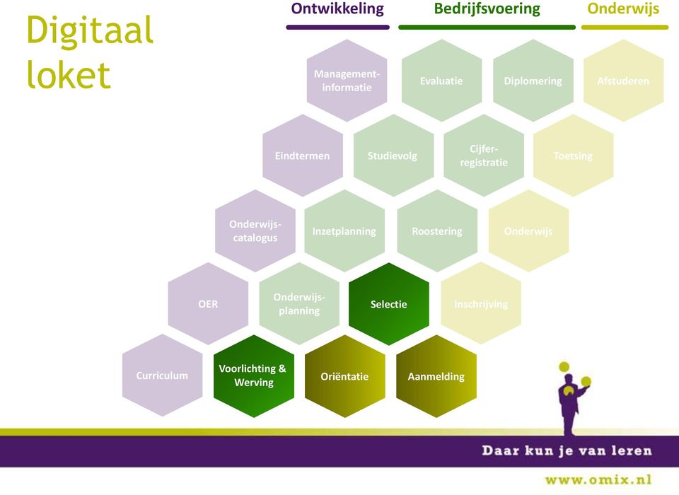 Toetsing Onderwijscatalogus Inzetplanning Roostering Onderwijs OER