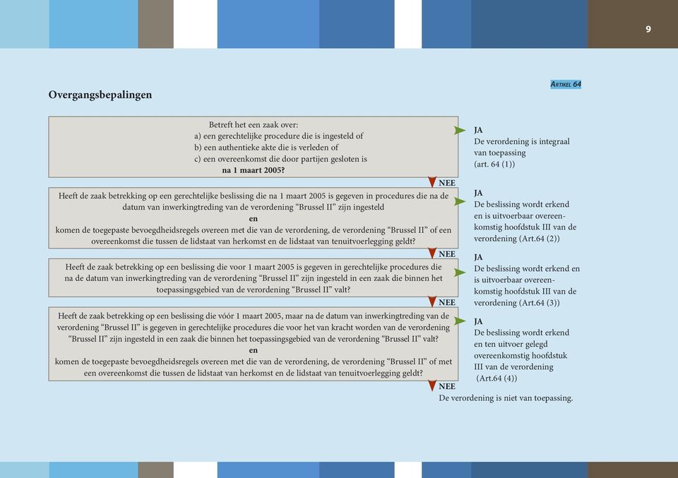 NEE Heeft de zaak betrekking op een gerechtelijke beslissing die na 1 maart 2005 is gegeven in procedures die na de datum van inwerkingtreding van de verordening Brussel II zijn ingesteld en komen de