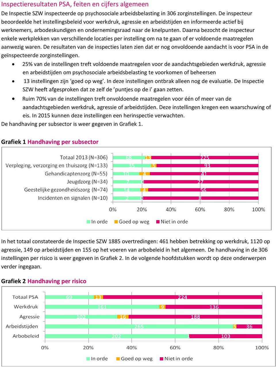 Daarna bezocht de inspecteur enkele werkplekken van verschillende locaties per instelling om na te gaan of er voldoende maatregelen aanwezig waren.