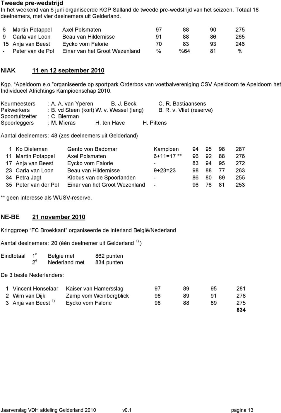 %64 81 % NIAK 11 en 12 september 2010 Kgp. Apeldoorn e.o. organiseerde op sportpark Orderbos van voetbalvereniging CSV Apeldoorn te Apeldoorn het Individueel Africhtings Kampioenschap 2010.