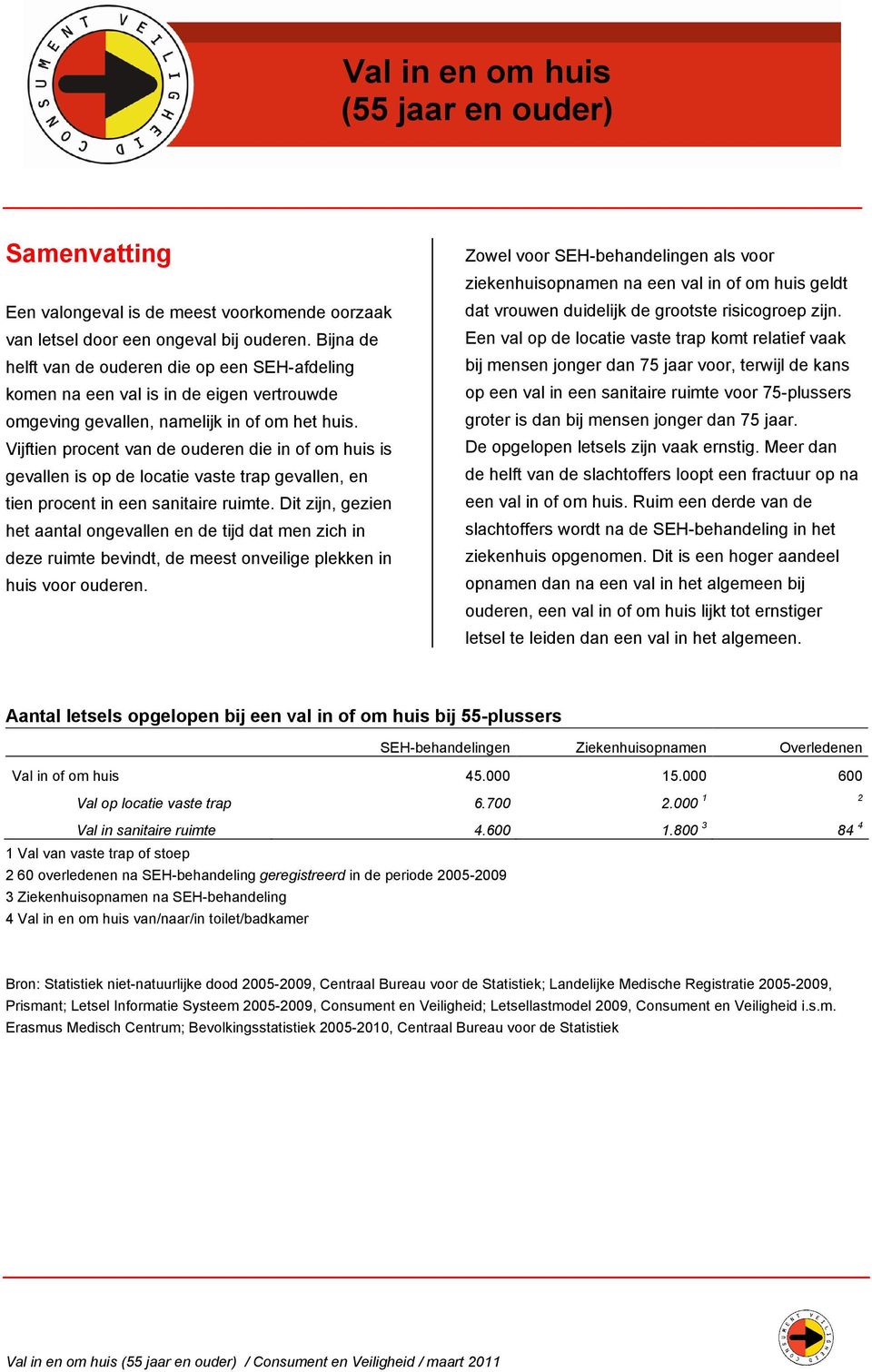 Vijftien procent van de ouderen die in of om huis is gevallen is op de locatie vaste trap gevallen, en tien procent in een sanitaire ruimte.