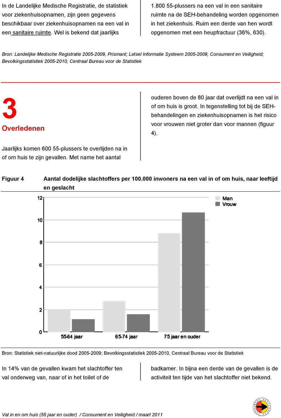 Bron: Landelijke Medische Registratie 2005-2009, Prismant; Letsel Informatie Systeem 2005-2009, Consument en Veiligheid; Bevolkingsstatistiek 2005-2010, Centraal Bureau voor de Statistiek Overledenen