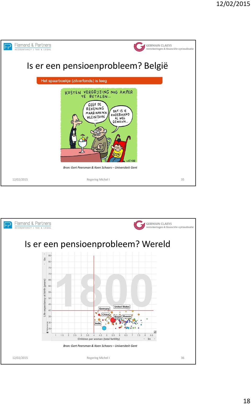 12/02/2015 Regering Michel I 35  Wereld Bron: Gert