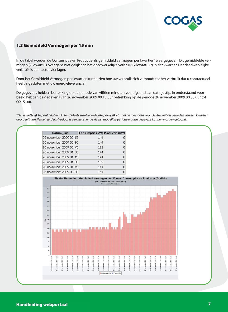 Door het Gemiddeld Vermogen per kwartier kunt u zien hoe uw verbruik zich verhoudt tot het verbruik dat u contractueel heeft afgesloten met uw energieleverancier.