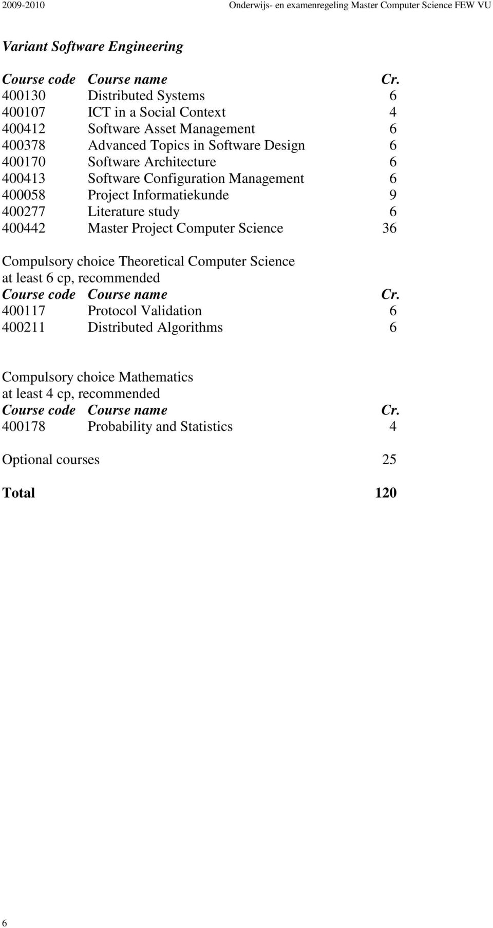 Software Configuration Management 6 400058 Project Informatiekunde 9