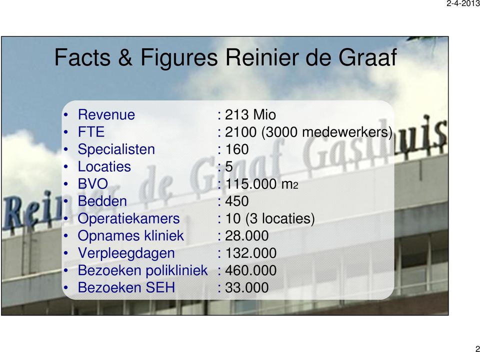 000 m2 Bedden : 450 Operatiekamers : 10 (3 locaties) Opnames kliniek