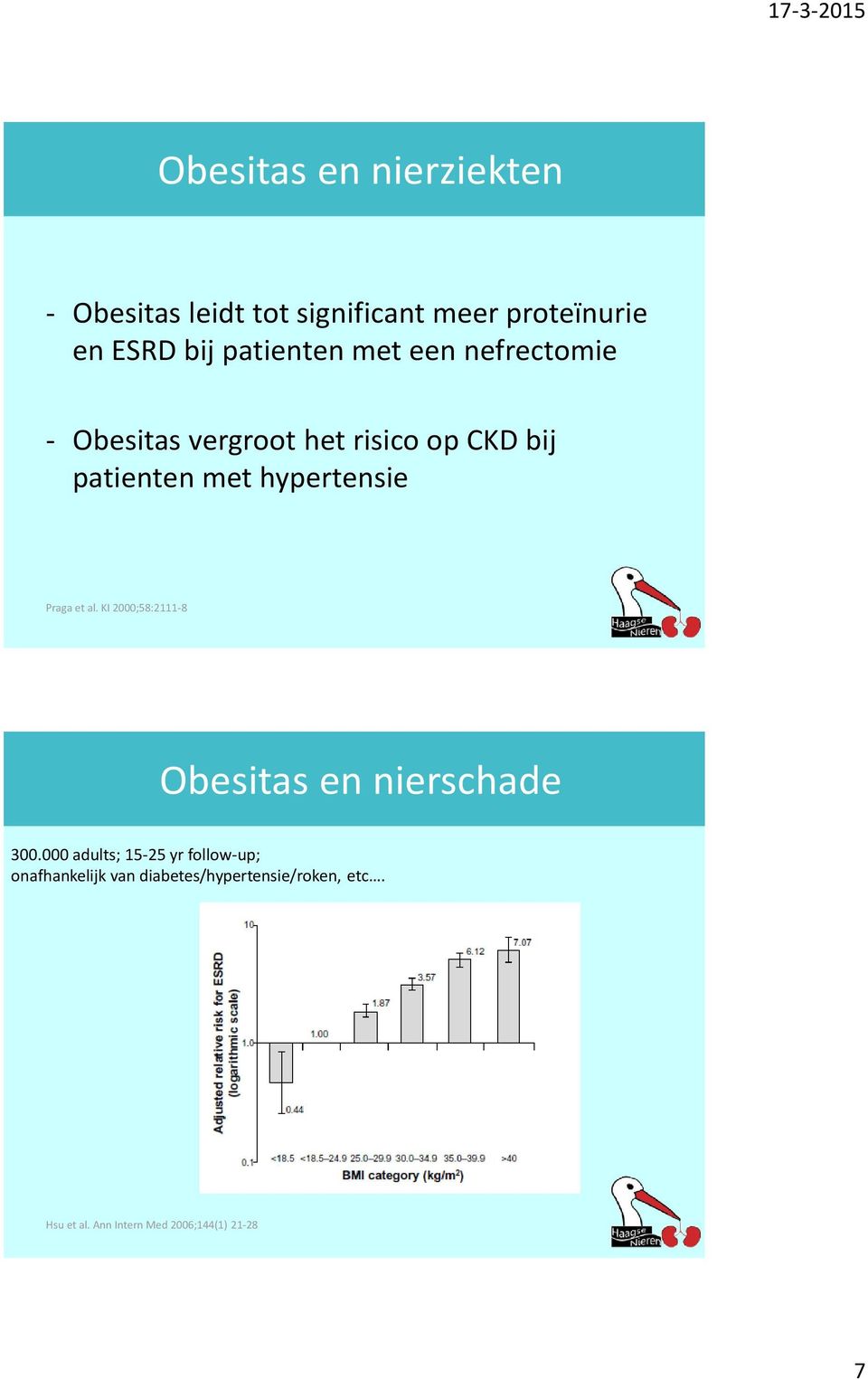 hypertensie Praga et al. KI 2000;58:2111-8 Obesitas en nierschade 300.
