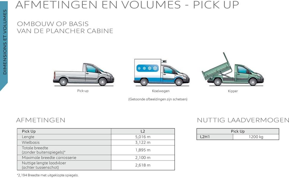 Wielbasis Totale breedte (zonder buitenspiegels)* Maximale breedte carrosserie Nuttige lengte laadvloer