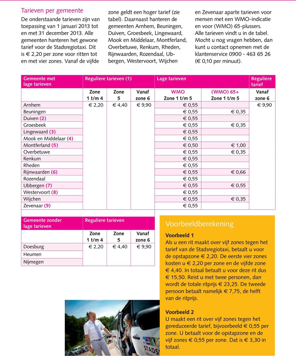 Daarnaast hanteren de gemeenten Arnhem, Beuningen, Duiven, Groesbeek, Lingewaard, Mook en Middelaar, Montferland, Overbetuwe, Renkum, Rheden, Rijnwaarden, Rozendaal, Ubbergen, Westervoort, Wijchen en