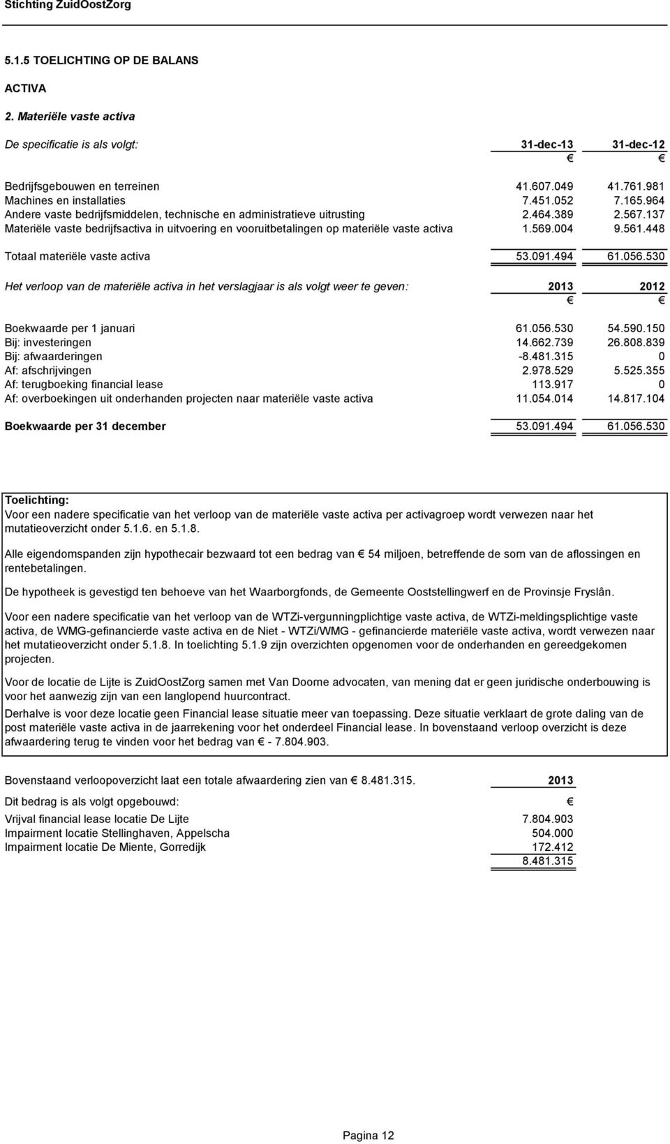 569.004 9.561.448 Totaal materiële vaste activa 53.091.494 61.056.530 Het verloop van de materiële activa in het verslagjaar is als volgt weer te geven: 2013 2012 Boekwaarde per 1 januari 61.056.530 54.