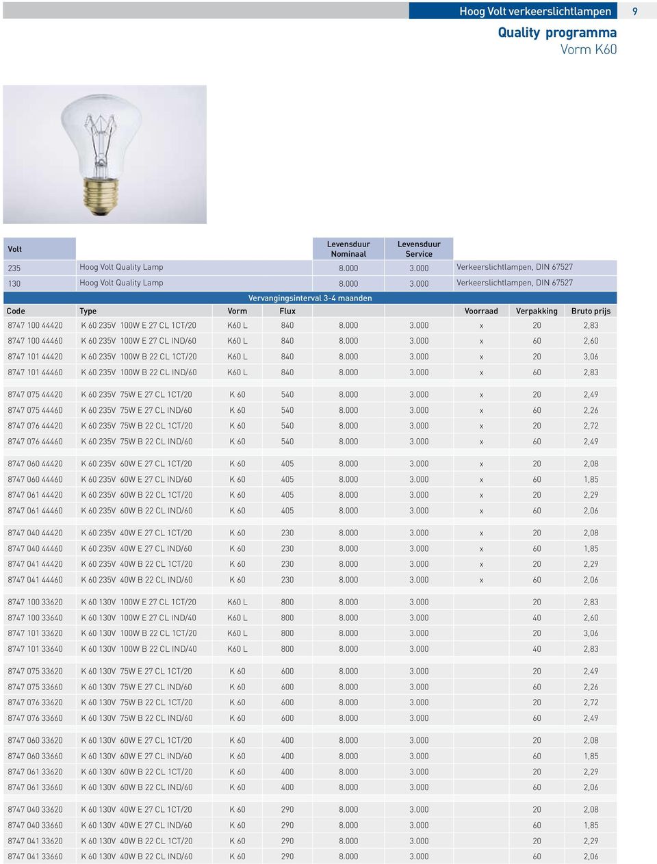 000 Verkeerslichtlampen, DIN 67527 Vervangingsinterval 3-4 maanden Code Type Vorm Flux Voorraad Verpakking Bruto prijs 8747 100 44420 K 60 235V 100W E 27 CL 1CT/20 K60 L 840 8.000 3.
