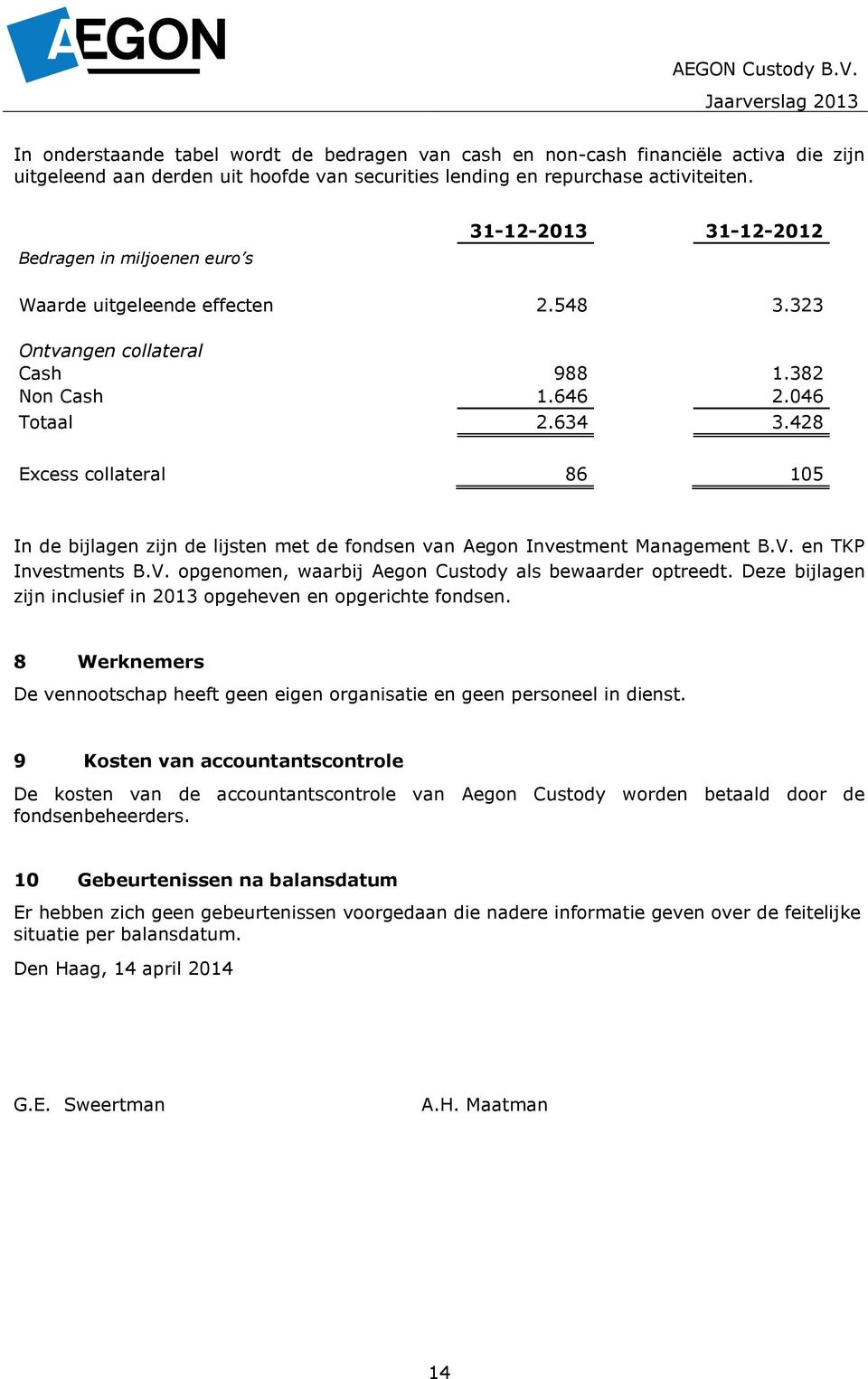 428 Excess collateral 86 105 In de bijlagen zijn de lijsten met de fondsen van Aegon Investment Management B.V. en TKP Investments B.V. opgenomen, waarbij Aegon Custody als bewaarder optreedt.