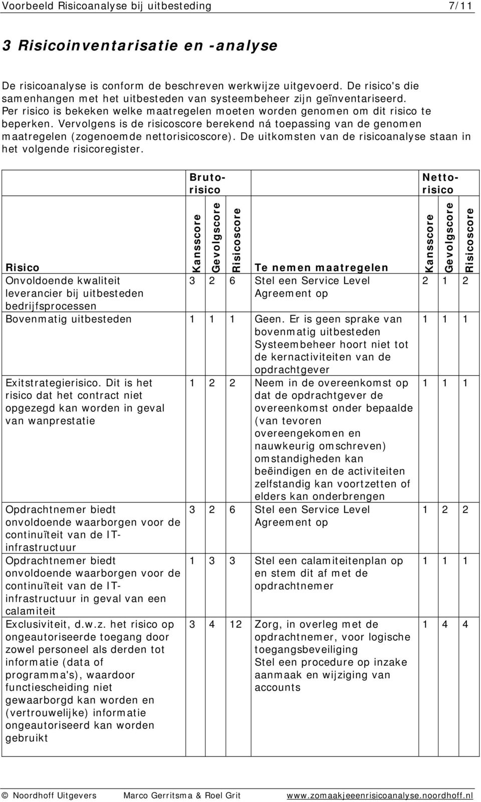 Vervolgens is de risicoscore berekend ná toepassing van de genomen maatregelen (zogenoemde nettorisicoscore). De uitkomsten van de risicoanalyse staan in het volgende risicoregister.