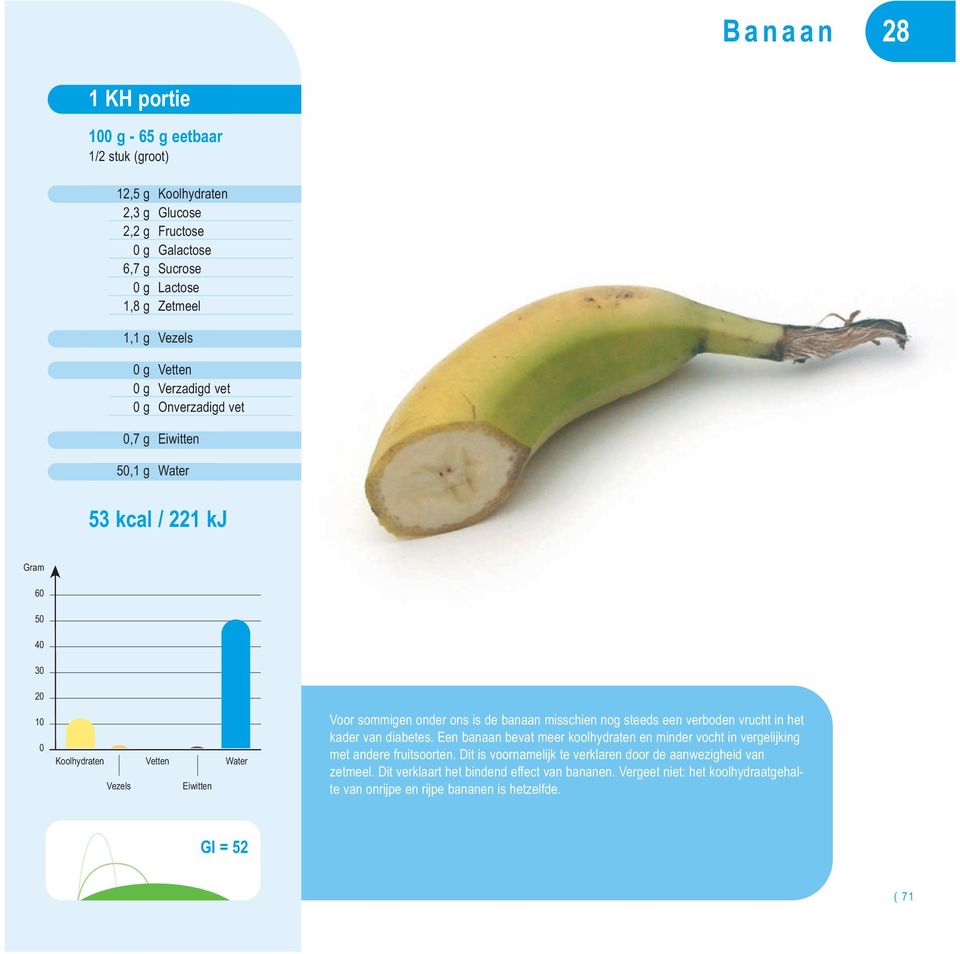 diabetes. Een banaan bevat meer koolhydraten en minder vocht in vergelijking met andere fruitsoorten.