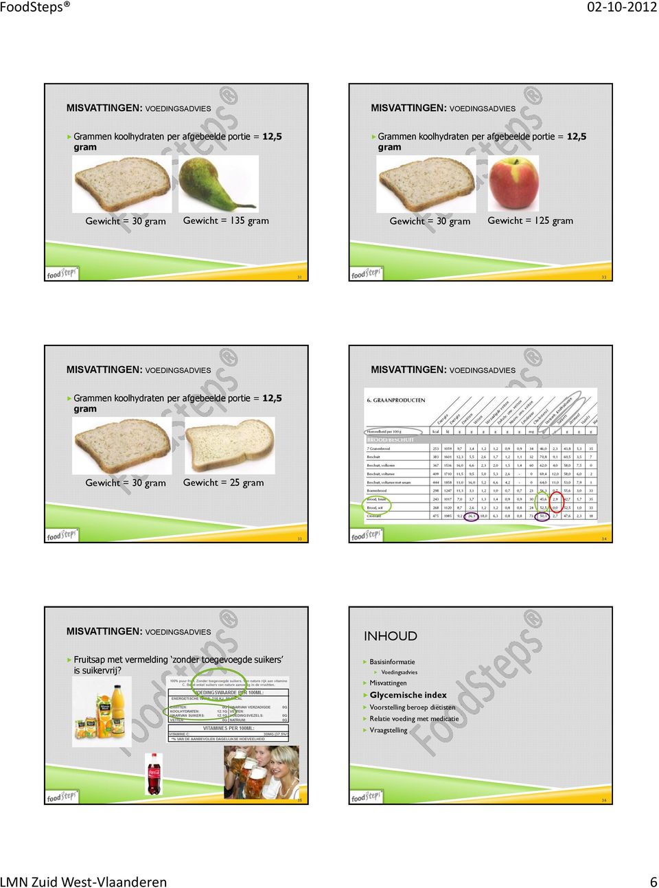 koolhydraten per afgebeelde portie = 12,5 gram Gewicht = 30 gram Gewicht = 25 gram 33 34 Fruitsap