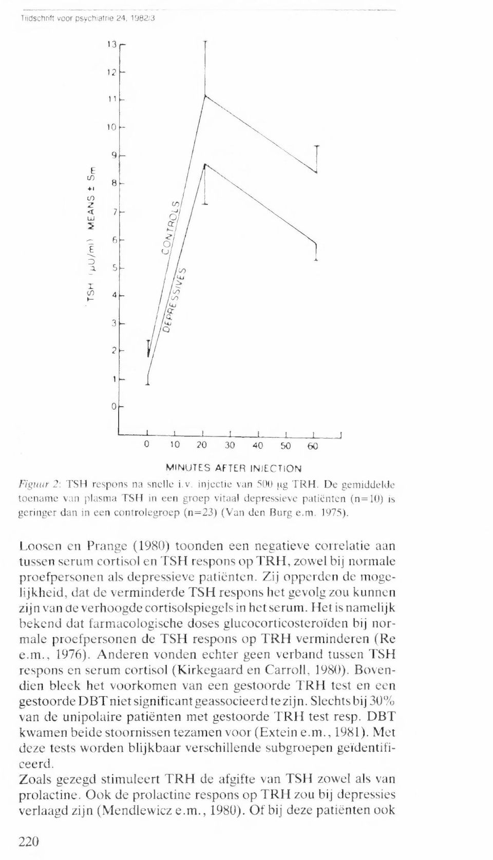 Loosen en Prange (1980) toonden een negatieve correlatie aan tussen serum cortisol en TSH respons op TRH, zowel bij normale proefpersonen als depressieve patiënten.