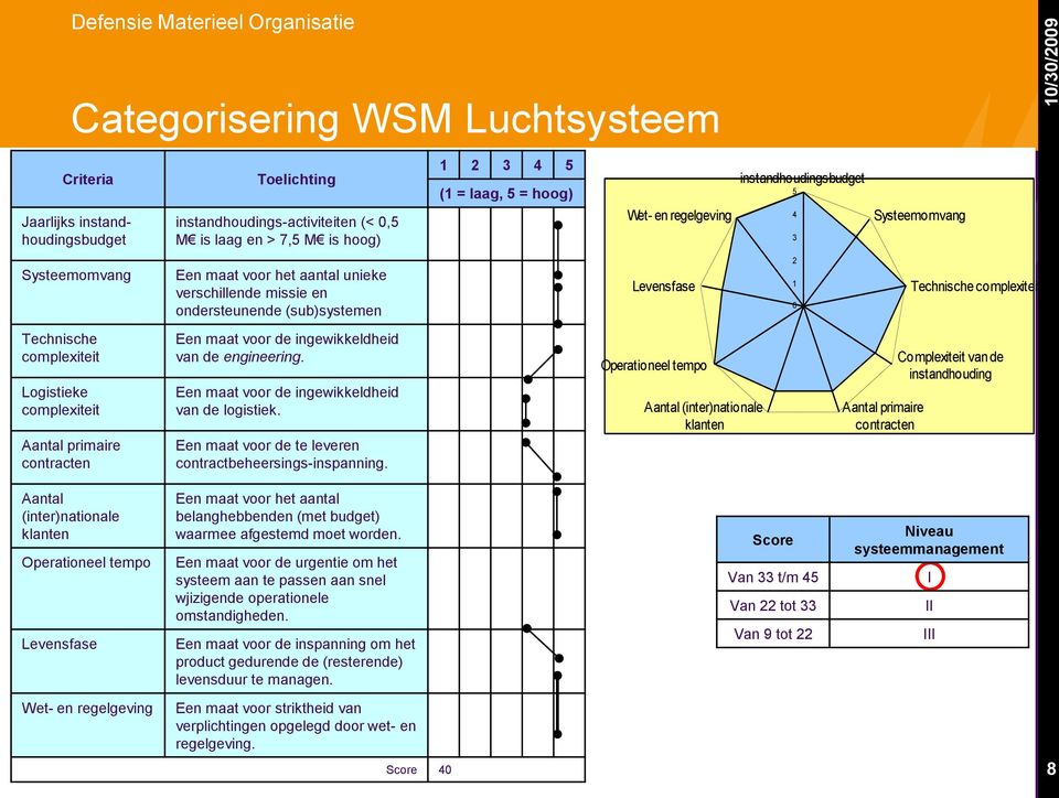 ingewikkeldheid van de engineering. Logistieke Voorstel: Een Systeemcategorie: maat voor de ingewikkeldheid A complexiteit van Niveau de logistiek.