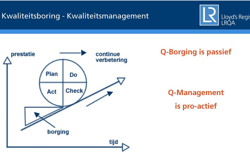 Q-Borging is passief