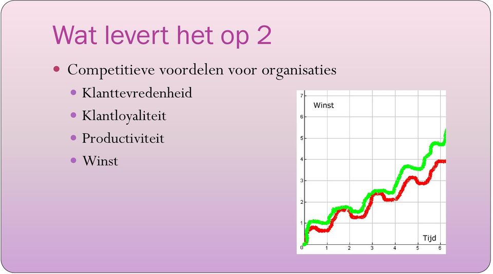 organisaties Klanttevredenheid