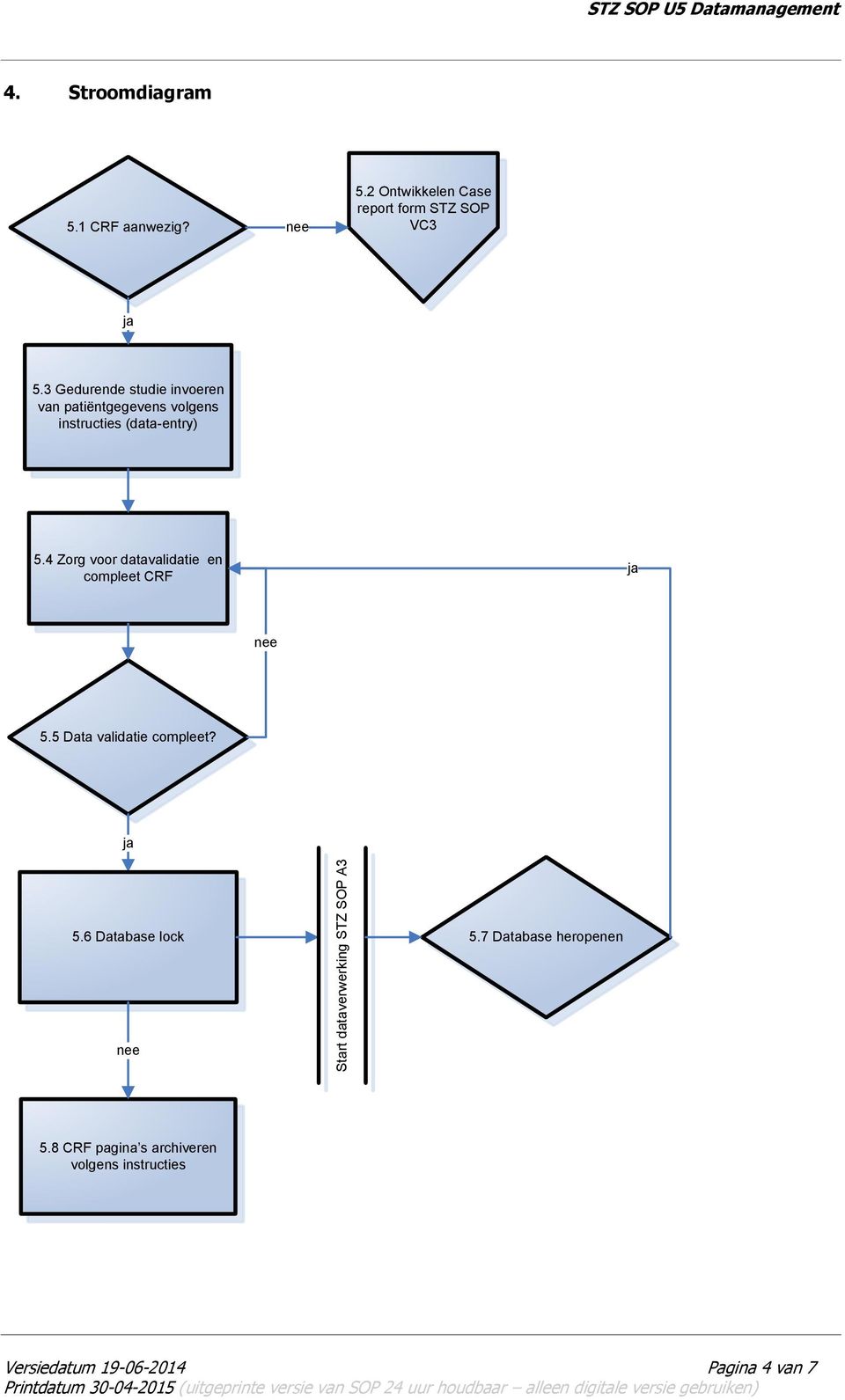 4 Zorg voor datavalidatie en compleet CRF ja nee 5.5 Data validatie compleet? ja 5.6 Database lock 5.