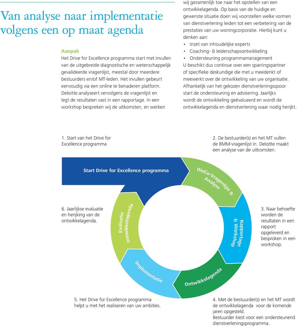 Deloitte analyseert vervolgens de vragenlijst en legt de resultaten vast in een rapportage.