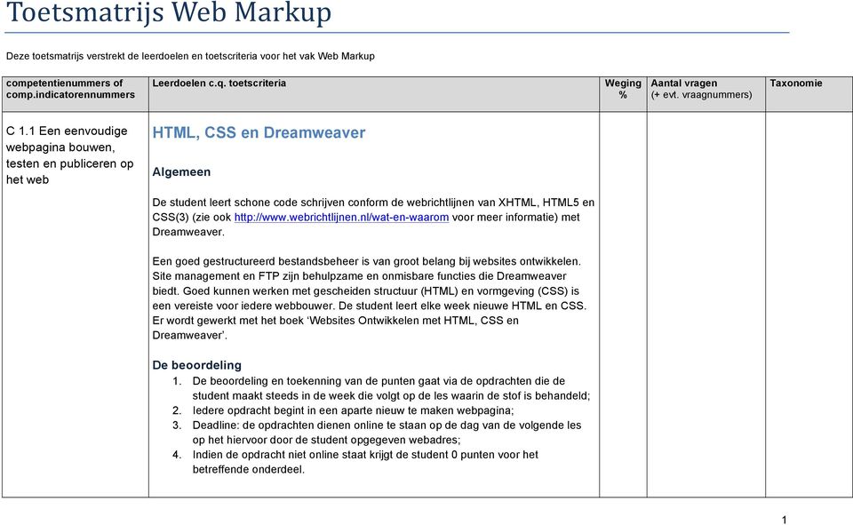 ook http://www.webrichtlijnen.nl/wat-en-waarom voor meer informatie) met Dreamweaver. Een goed gestructureerd bestandsbeheer is van groot belang bij websites ontwikkelen.