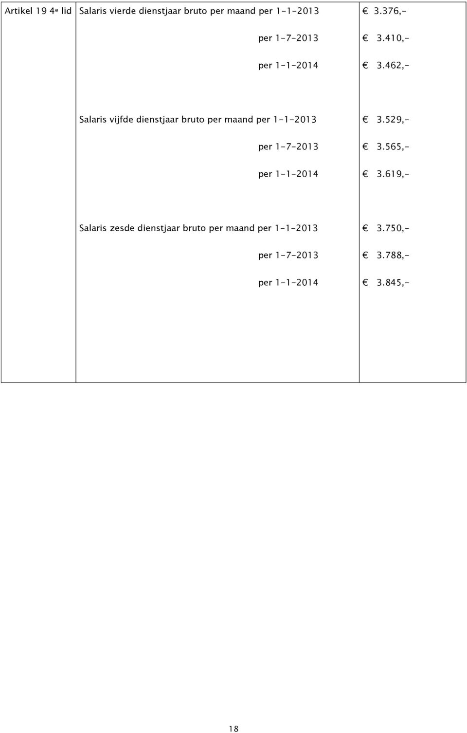 462,- Salaris vijfde dienstjaar bruto per maand per 1-1-2013 3.529,- per 1-7-2013 3.